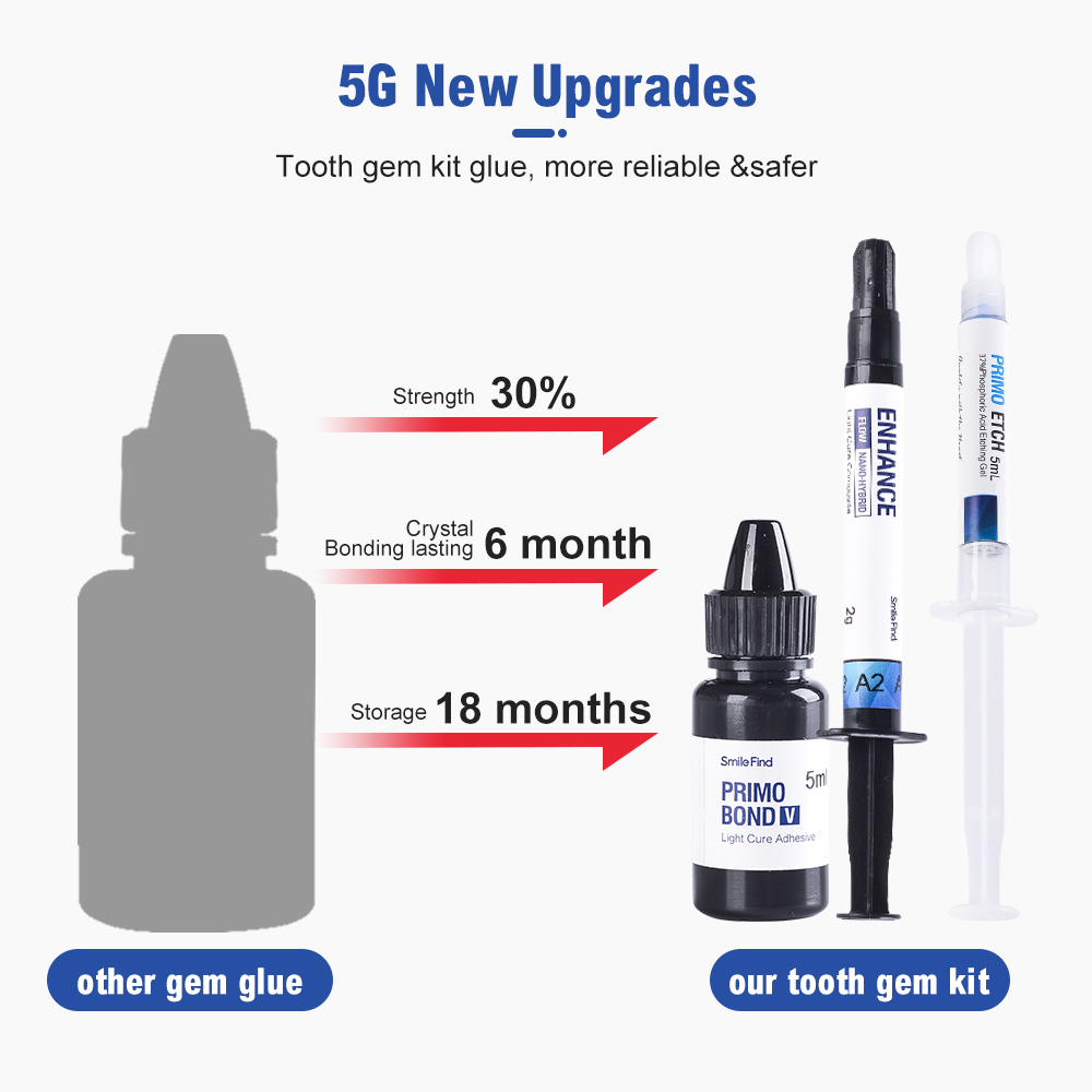 Tự Làm Răng Đá Quý Bộ Kim Cươn - đánh giá và giá Tooth Gem Kit