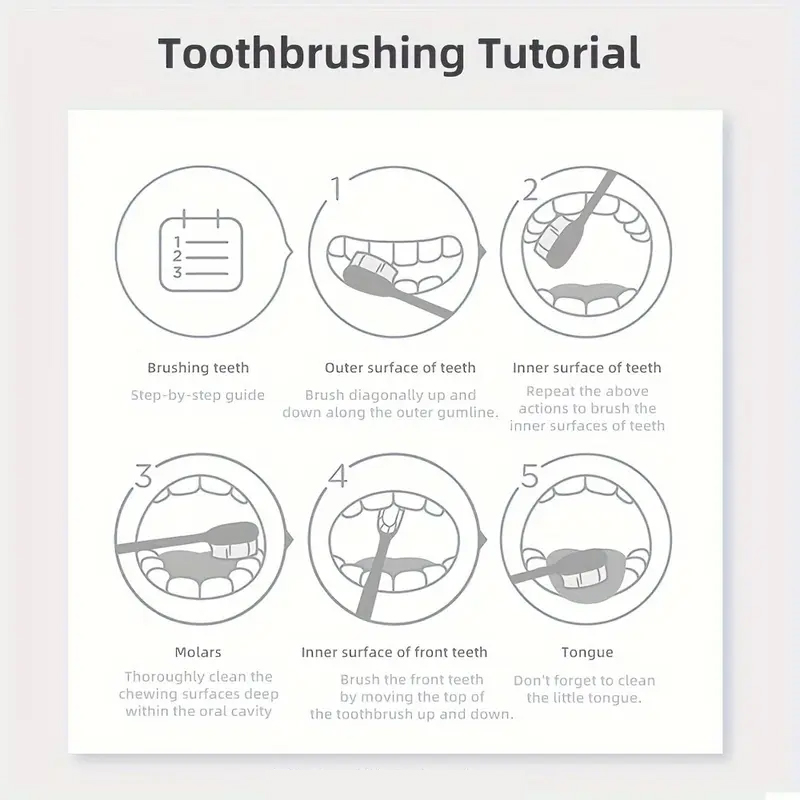 5D White Purple Cleaning Tooth - đánh giá và giá Teeth Whitening With Baking Soda